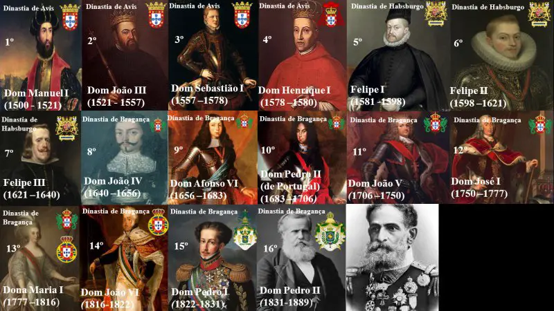 Lista de presidentes do Brasil + Reis e governantes