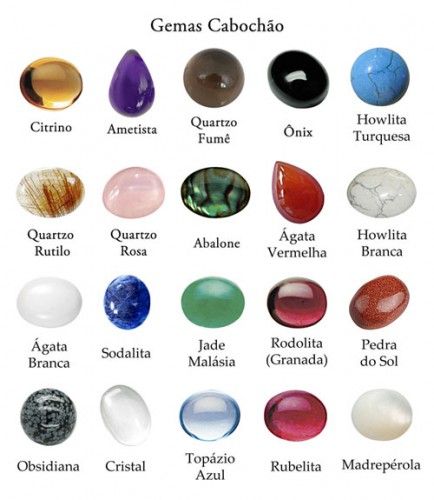 Lista de nomes de pedras preciosas