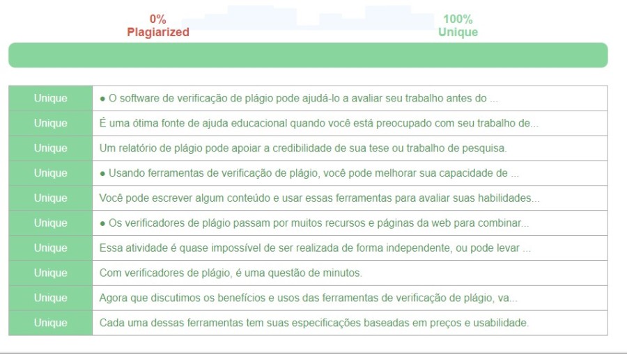 Por que e quando um verificador de plágio é importante 5 ferramentas sugeridas